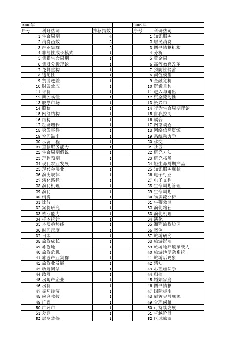 【国家社会科学基金】_生命周期分析_基金支持热词逐年推荐_【万方软件创新助手】_20140807