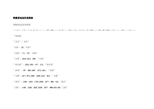 铁路货运运价里程表
