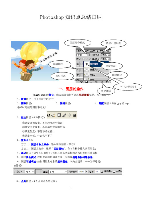 (完整版)PS知识点总结