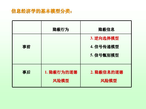 逆向选择与道德风险