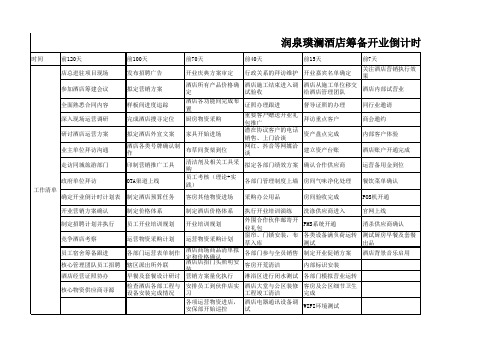 润泉璞澜酒店开业倒计时计划表