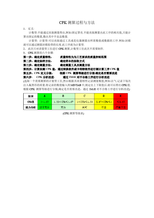 CPK 测算过程与方法