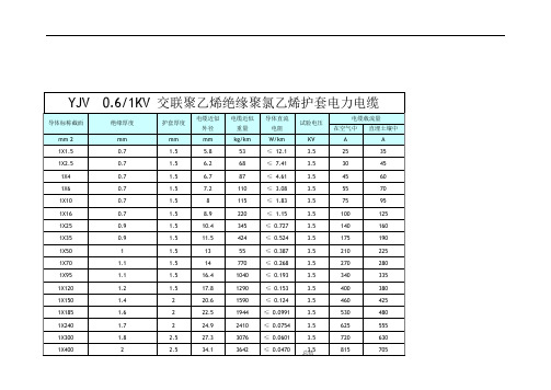 YJV五芯电缆载流量