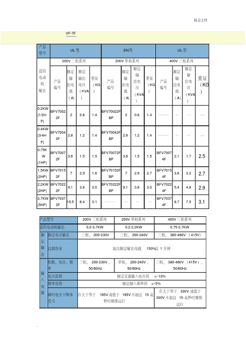 松下VF-7F变频说明书