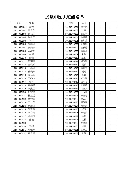 上海中医药大学基础医学院2013级中医临床七年制名单(两班)