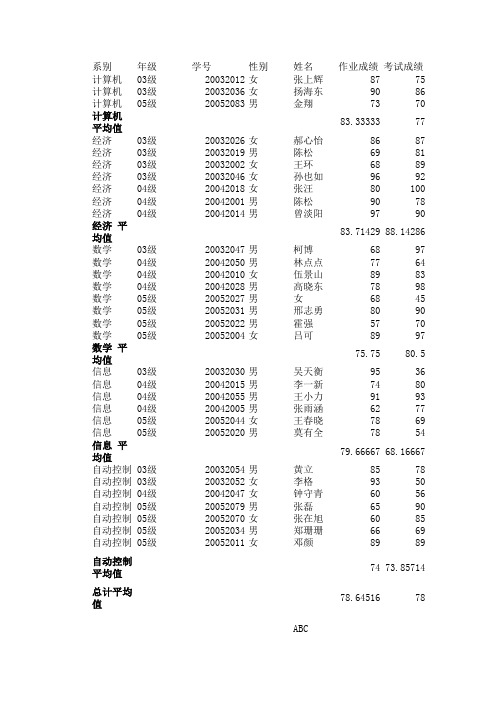 数据透视表练习素材