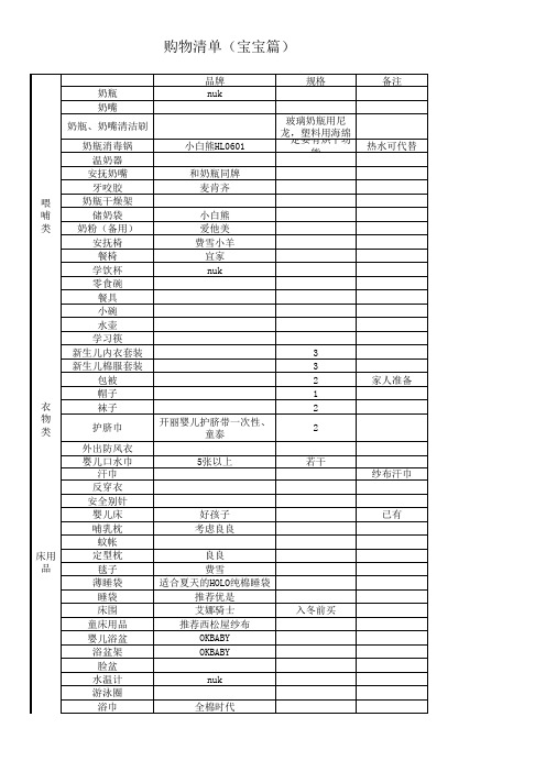 待产清单