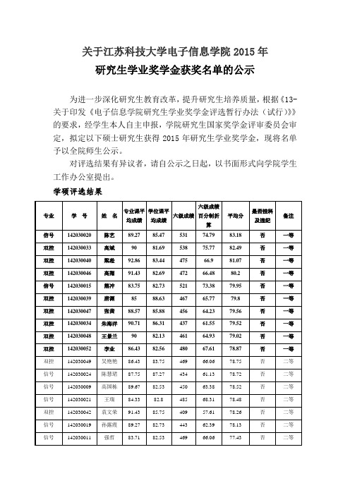 江苏科技大学2015年电子信息学院研究生学业奖学金公示