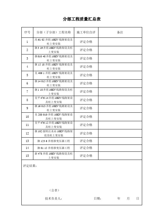 分部工程汇总表