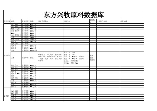 原料数据库