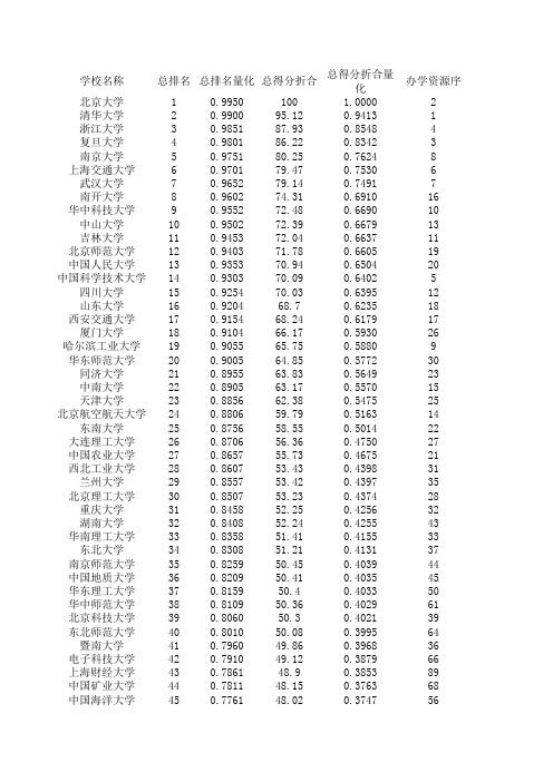 综合表量化表[1]111