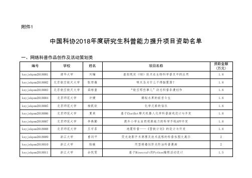 中国科协部门发文-中国科学技术协会