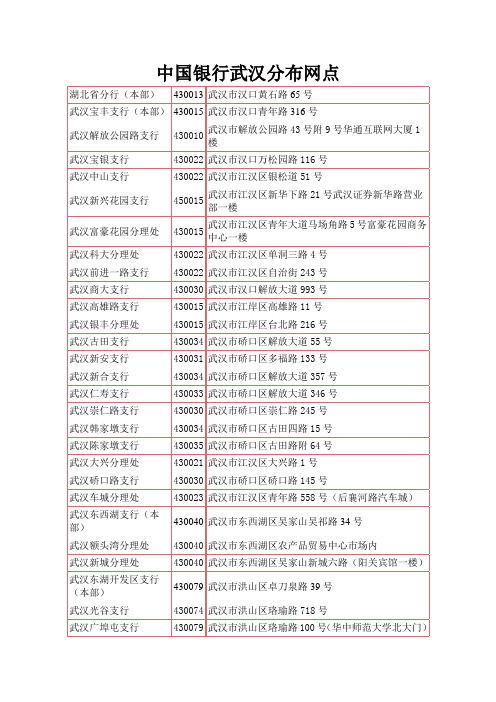 中国银行武汉网点(1)