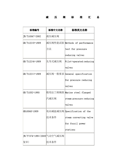 减压阀标准汇总