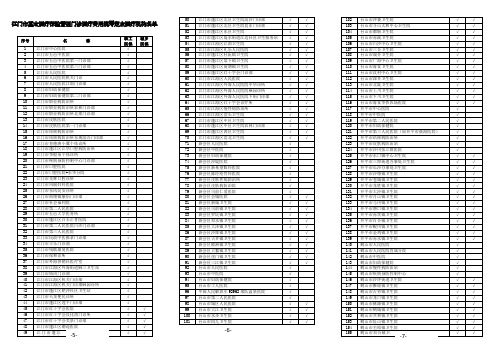 3.江门市基本医疗保险普通门诊医疗费用统筹_门诊定点机构名单