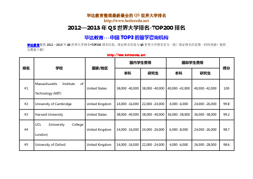 2012—2013年QS世界大学排名-TOP200排名