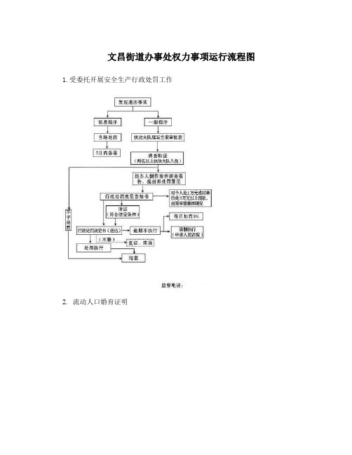 文昌街道办事处权力事项运行流程图