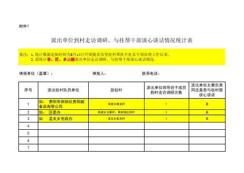  派出单位到村走访调研、与挂帮干部谈心谈话情况统计表