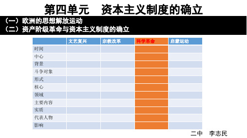 中外历史纲要下册  4第四单元  资本主义制度的确立03