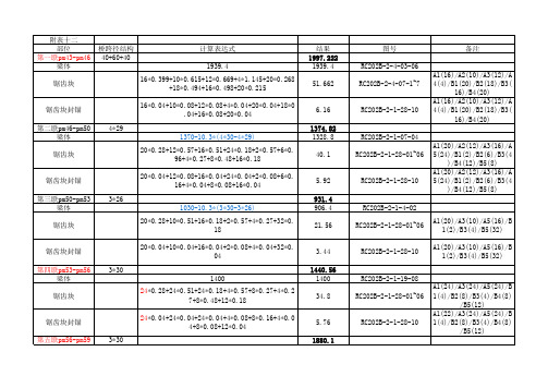 箱梁钢筋钢绞线混凝土量