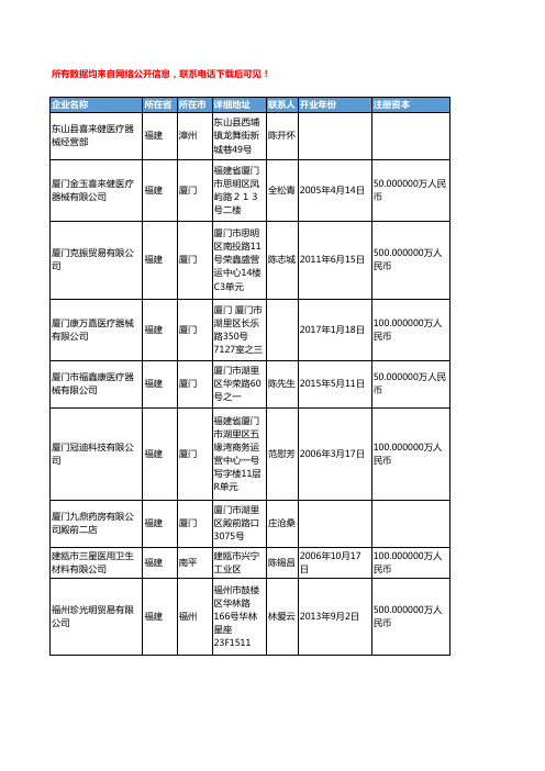 2018年福建省医疗器械工商企业名录黄页大全1140家