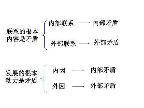 矛盾是事物发展的源泉和动力