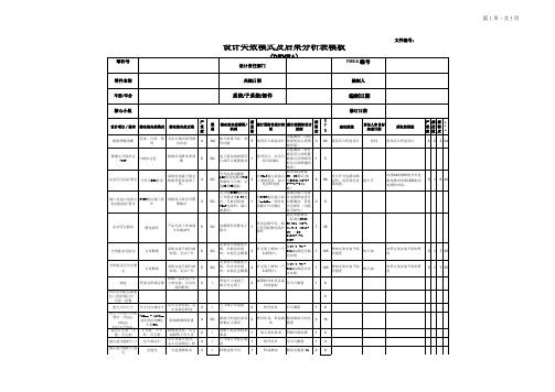 设计失效模式及后果分析表模板(DFMEA)