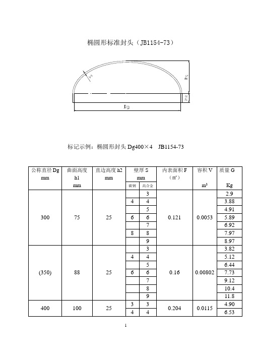 椭圆形封头标准