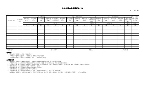 B03非住宅用房受损情况统计表