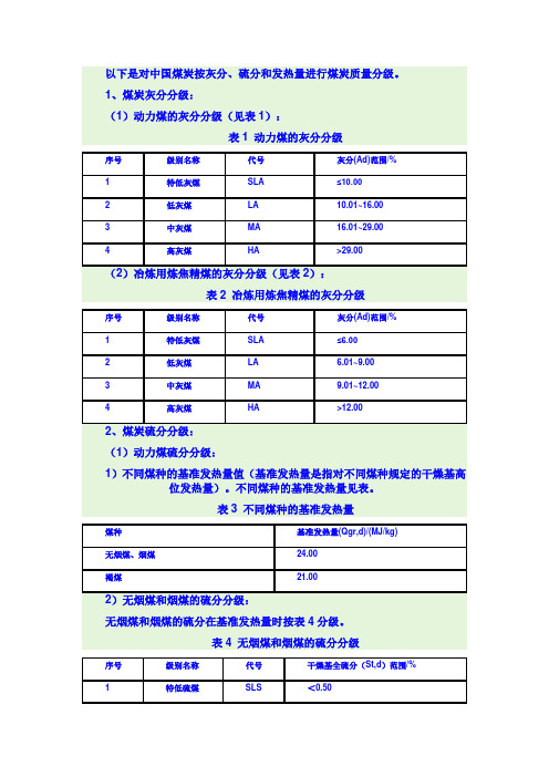 煤炭质量标准&GB17608_煤炭产品品种和等级划分(用)