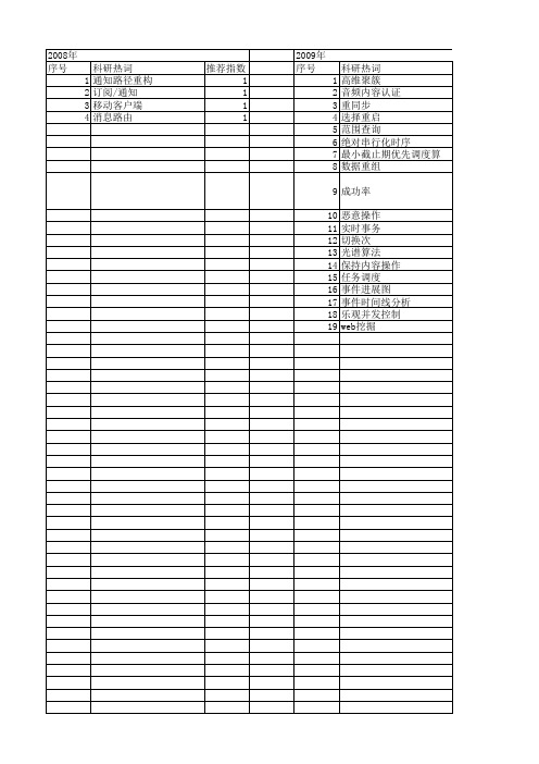 【计算机科学】_时间顺序_期刊发文热词逐年推荐_20140727