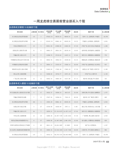 26104872_一周龙虎榜交易居前营业部买入个股