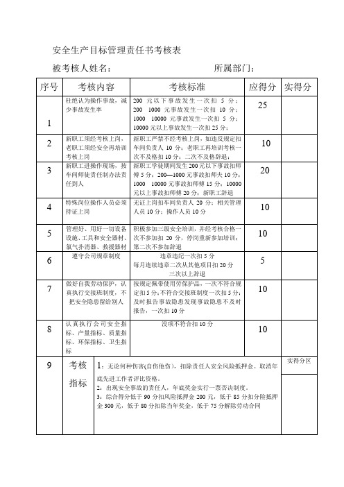 安全生产目标管理责任书考核表