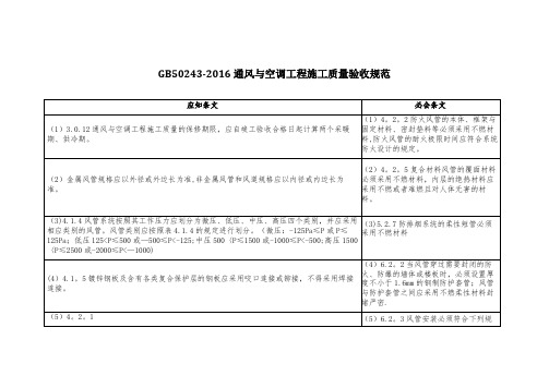 通风与空调工程施工质量验收