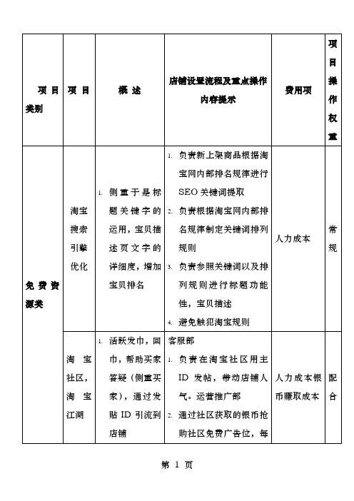 淘宝网店和商城推广运营方案