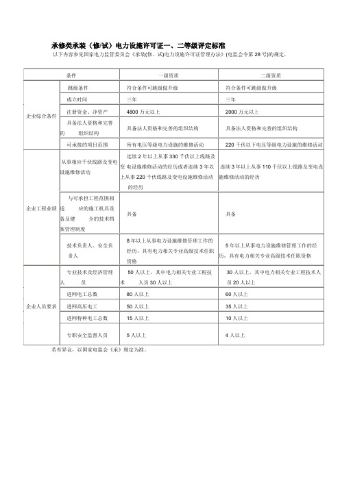 电力交接试验所需资质及工作心得