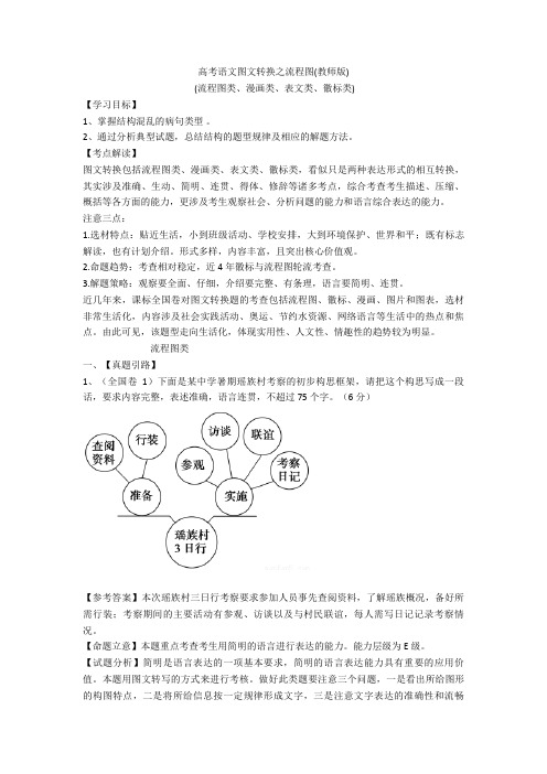 高考语文图文转换之流程图(教师版)+专项练习含答案