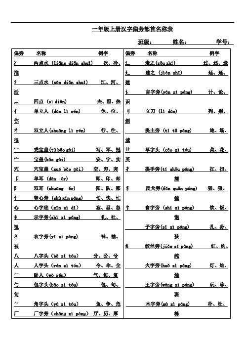 一年级上册汉字偏旁部首名称表