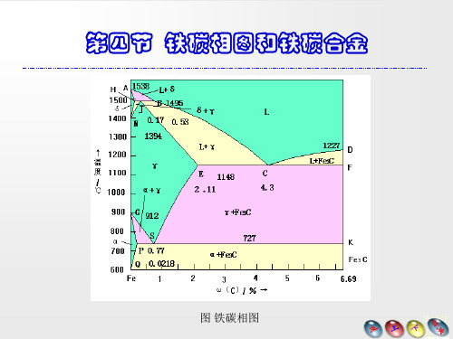 Fe-C相图