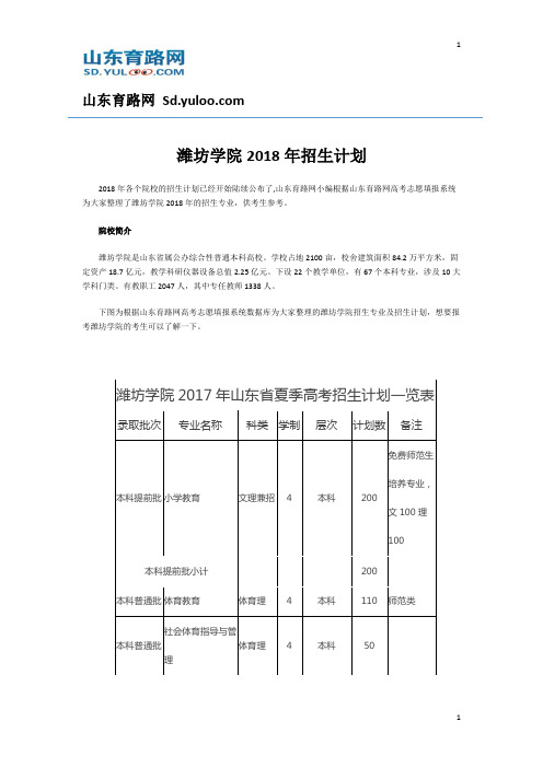 潍坊学院2018年招生计划