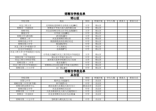 邯郸市大中专、高中学校大全