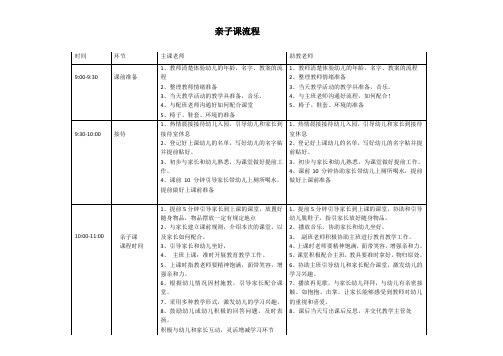 早教机构招生必备的体验课流程