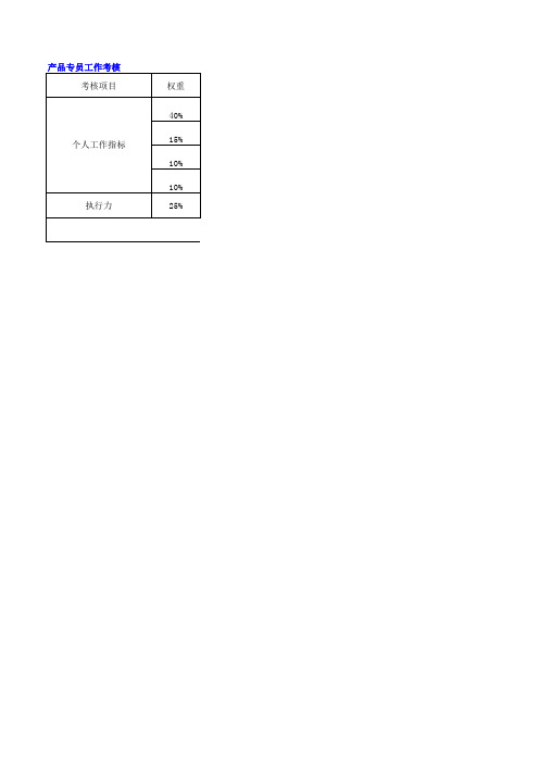 淘宝京东电商所有岗位绩效考核表