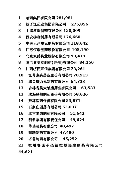 我国制药百强