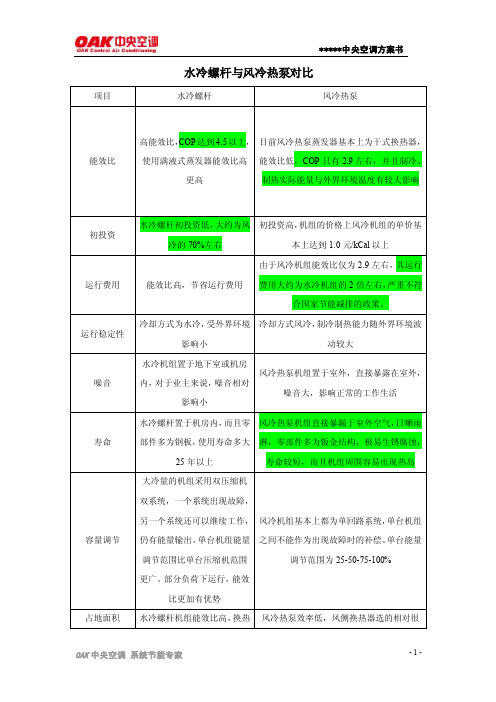 水冷螺杆与风冷热泵对比