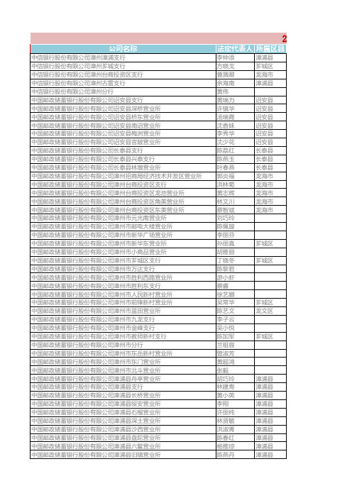 2020版漳州银行名录269家