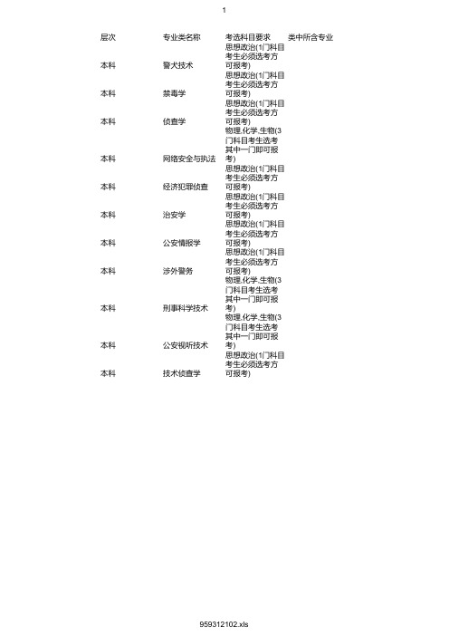 最新2020年中国刑事警察学院在浙招生专业选考科目要求