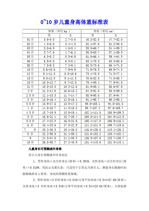 0-10岁儿童身高体重标准表