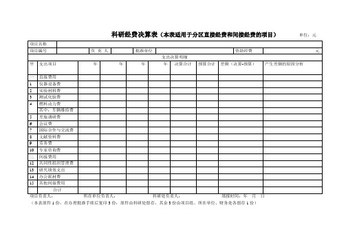 科研经费决算表(本表适用于分区直接经费和间接经费的项目