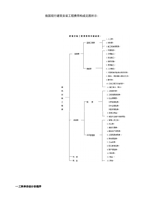 建筑安装工程费用构成表